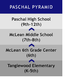 Paschal Pyramid